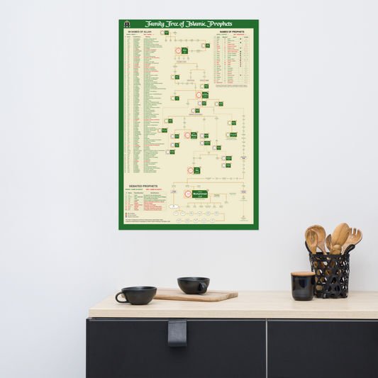 Family Tree of Islamic Prophets with 99 Names of Allah